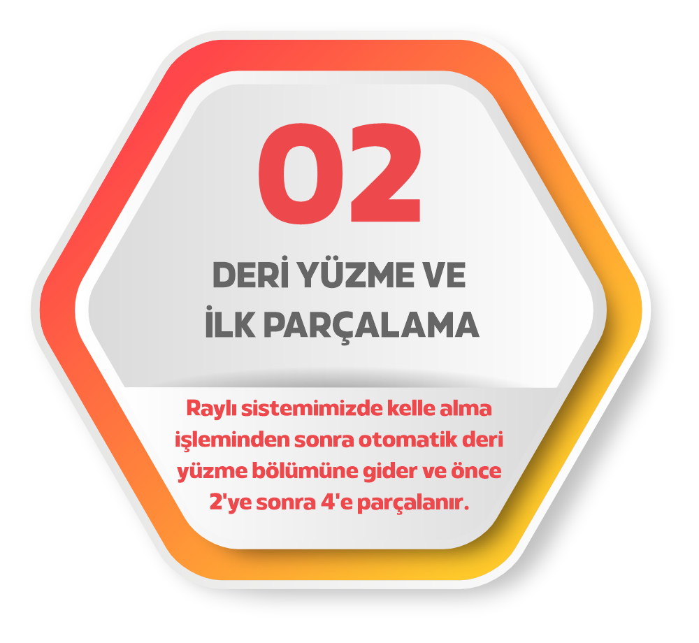 Arıcan Kurbanlık Süreci 2